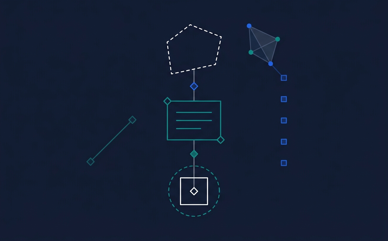 AI-native development practice — vertical pipeline from rough prototype to structured spec to deployed output